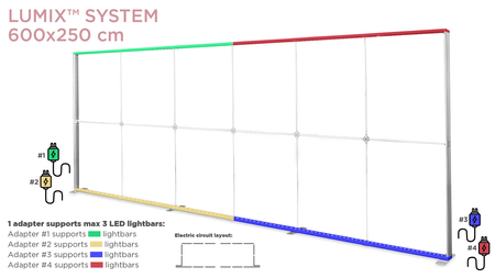 XL set 100 (poziom) do systemu LUMIX™ 200x250, 400x250, 500x250