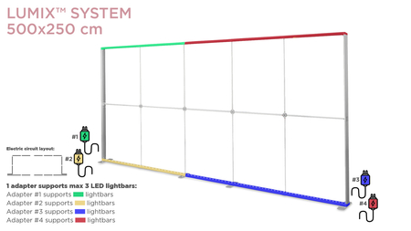 XL set 100 (poziom) do systemu LUMIX™ 200x250, 400x250, 500x250