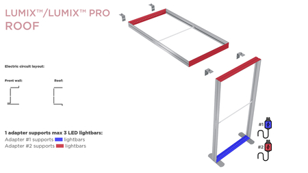 Dach do systemu LUMIX/LUMIX PRO