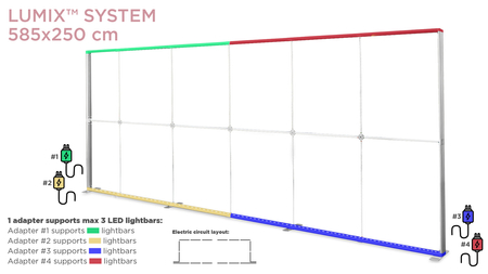 XL set 85 (poziom) do systemu LUMIX™ 200x250, 400x250, 500x250