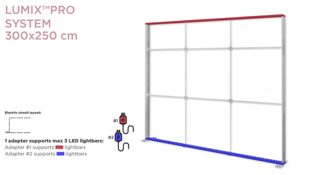 System LUMIX PRO 300x250 w walizce na kółkach