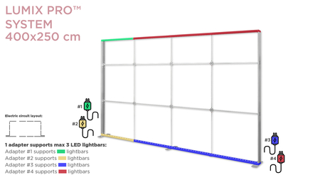 System LUMIX PRO 400x250 w walizce na kółkach
