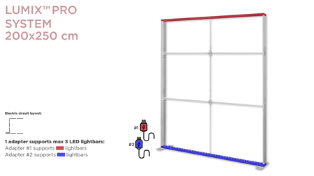 System LUMIX PRO 200x250 w walizce na kółkach
