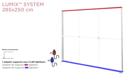 XL set 85 (poziom) do systemu LUMIX™ 200x250, 400x250, 500x250